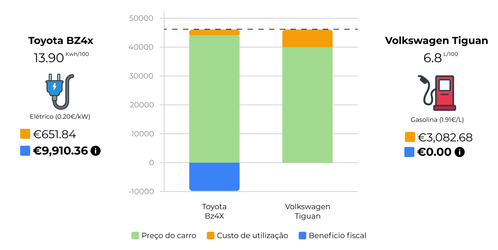 Gráfico de poupança