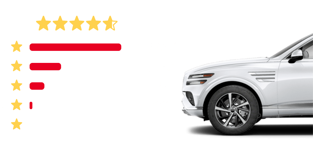 Imagem de review